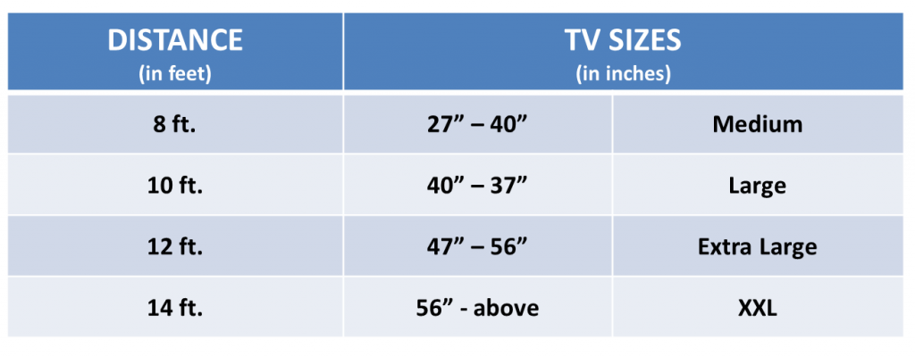 Choosing The Right TV Size For Your Home Devant