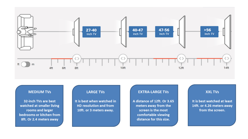 What size TV do I need? How to choose the perfectly sized TV